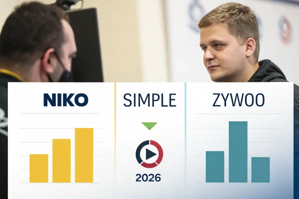 Статистика NiKo против s1mple и ZywOo в 2026 году